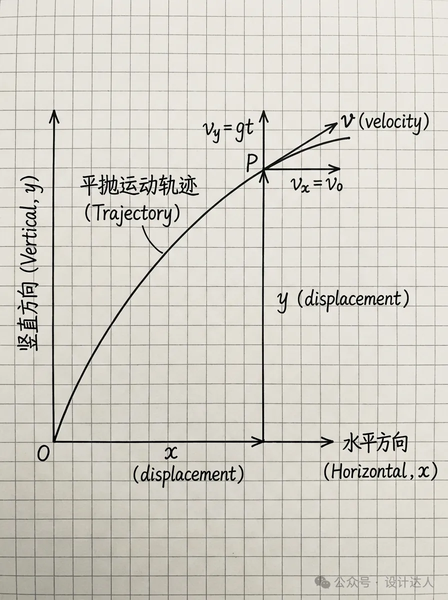 海报设计/翻译一条龙