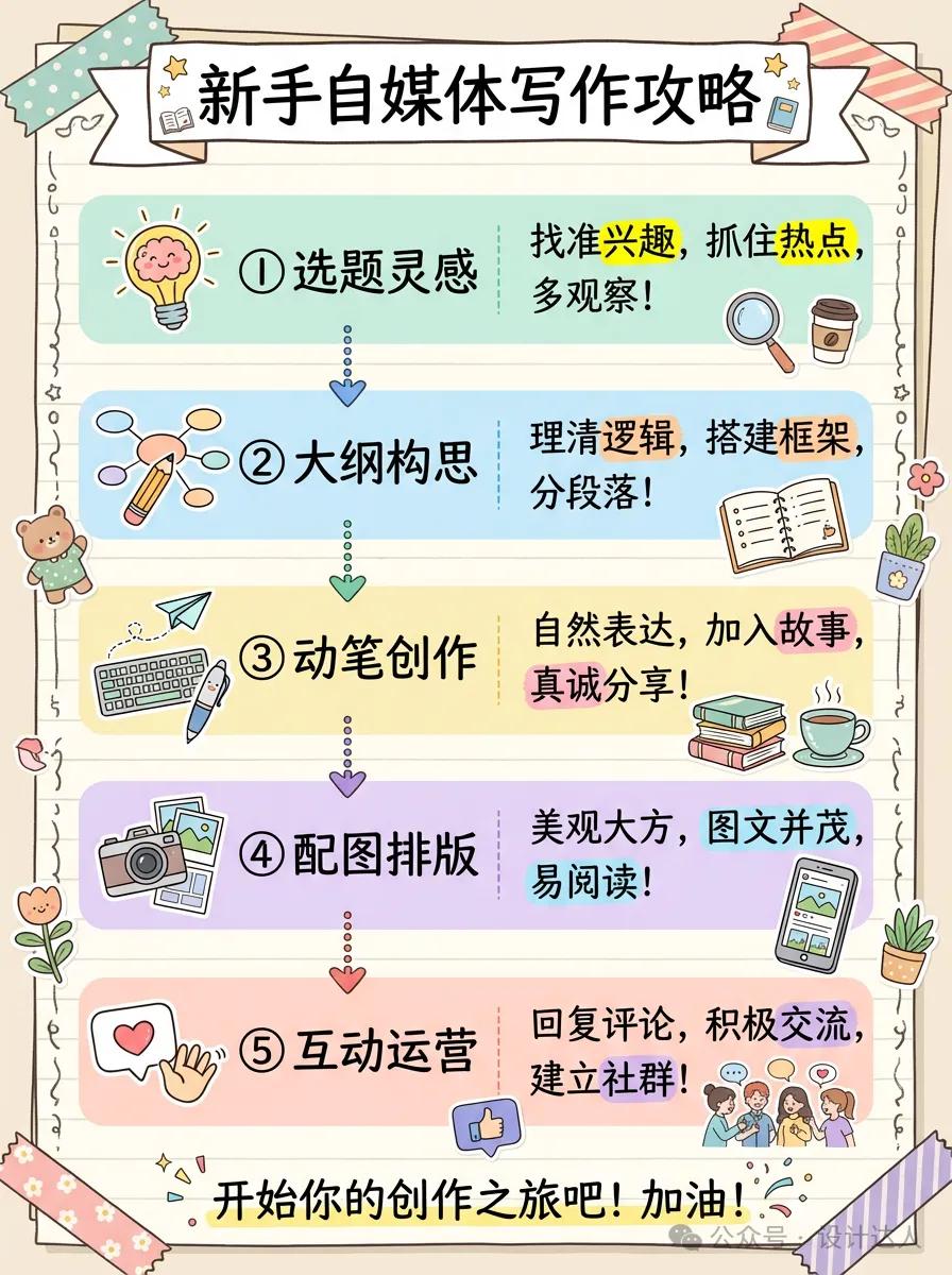 一句话搞定精美手账