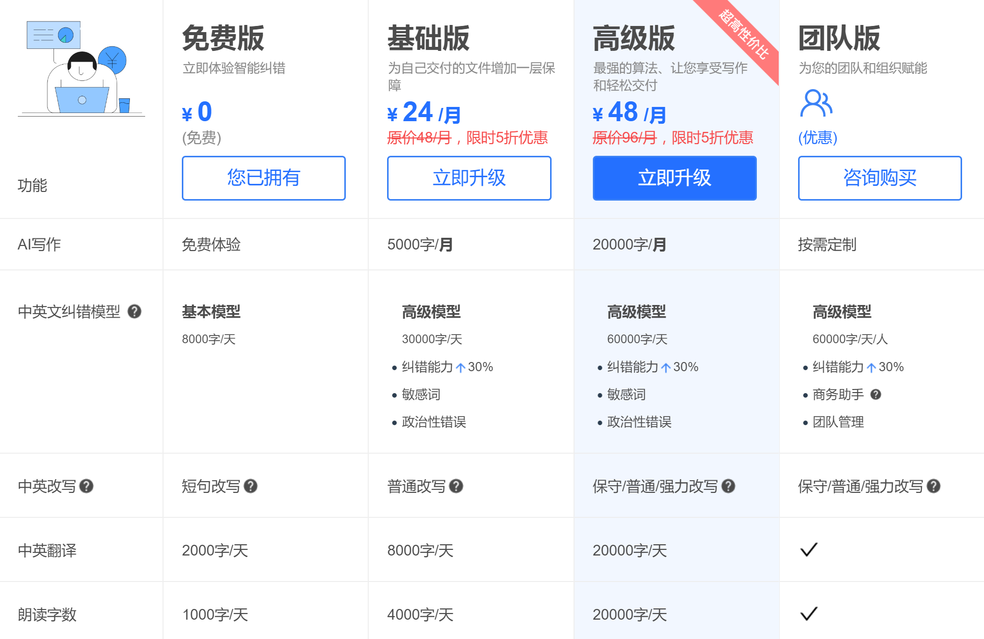 抓取全文-秘塔写作猫13
